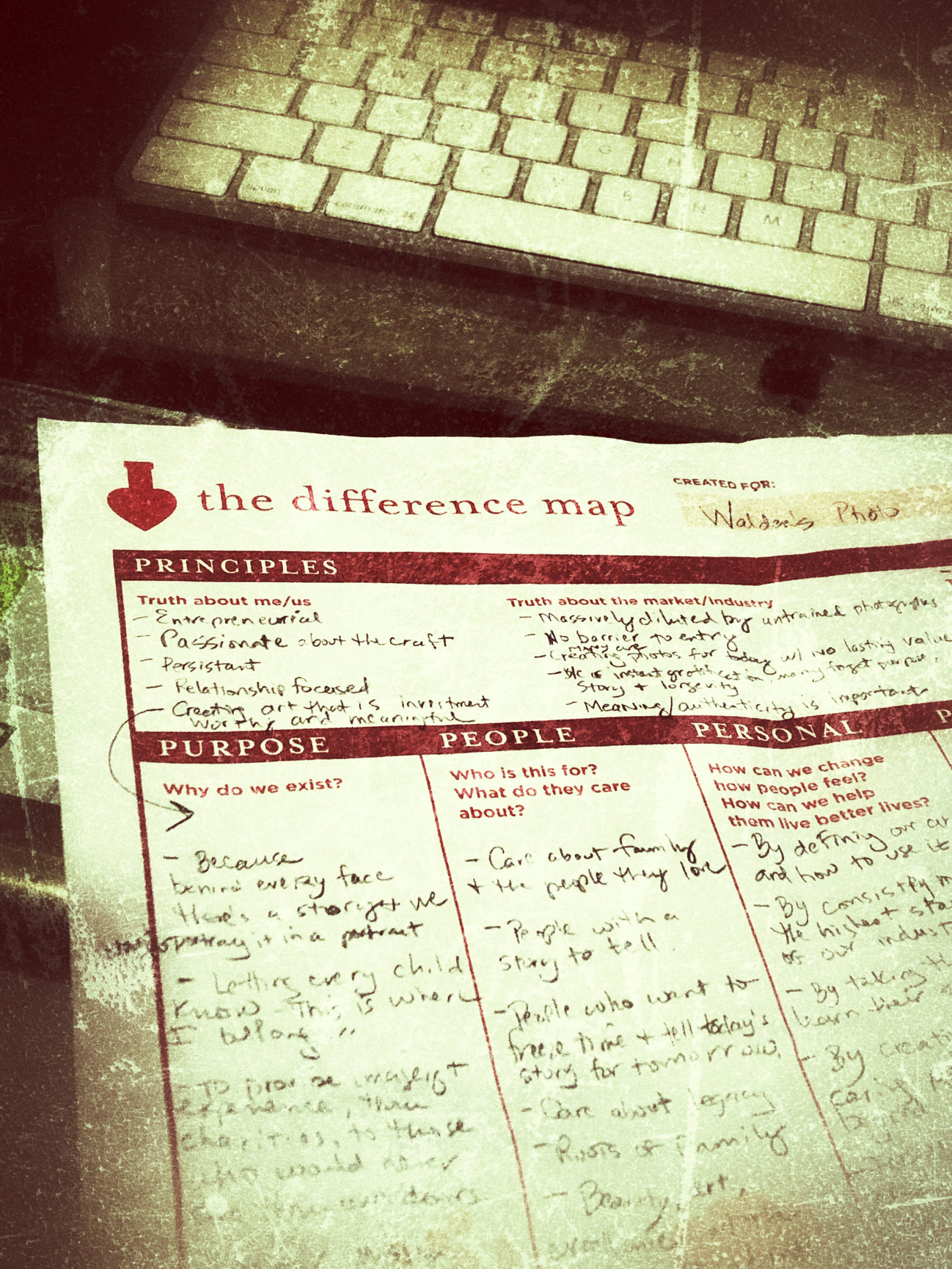 The Difference Map - Creative Productions