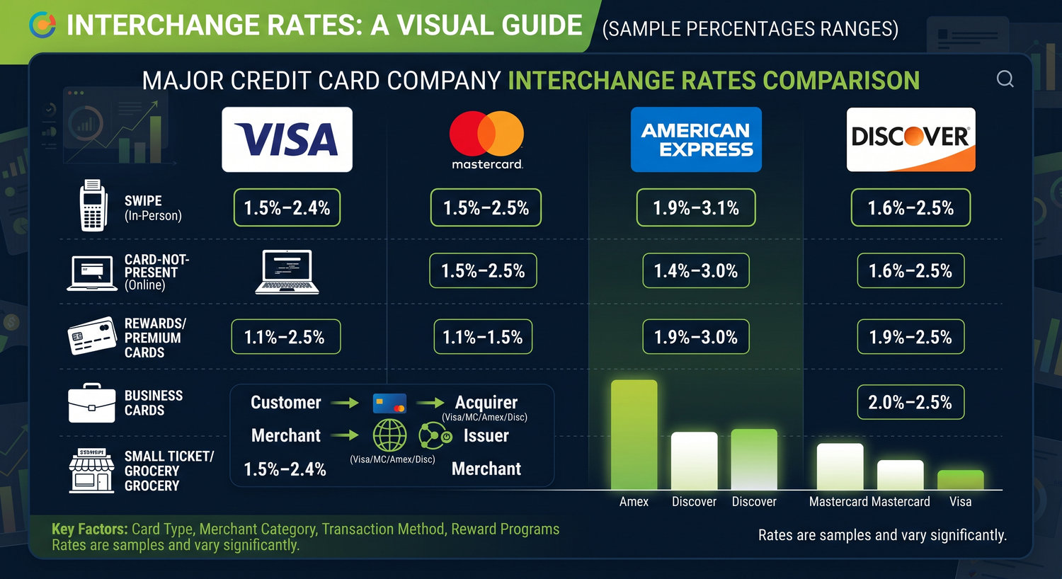 Interchange Rates image
